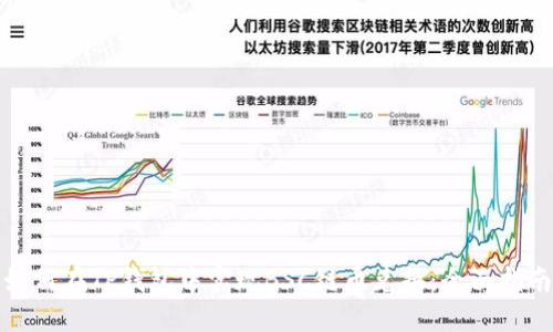 如何在TP钱包中实现BSC链币兑换：全面指南