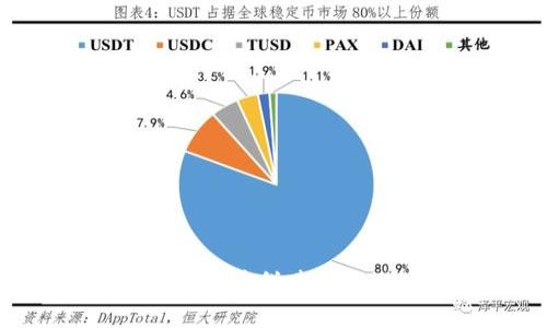 如何通过TP钱包进行薄饼卖币操作：完整视频指南